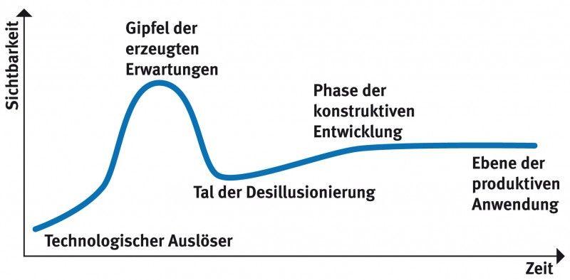 Alt-text is missing.