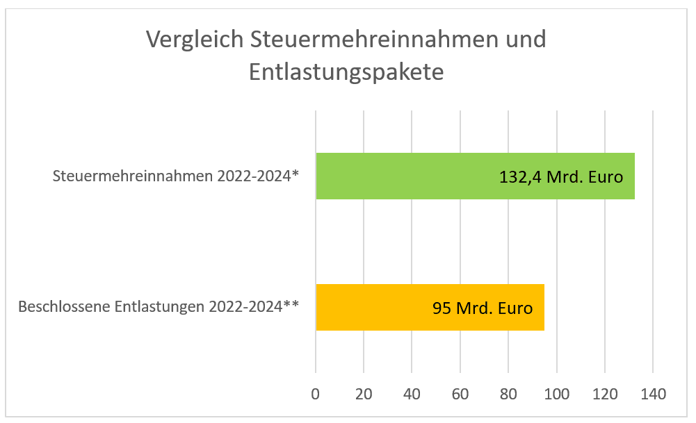 Alt-text is missing.