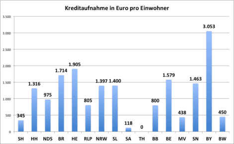 Alt-text is missing.