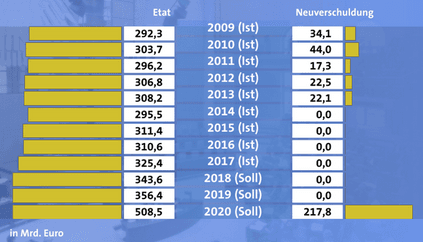 Alt-text is missing.